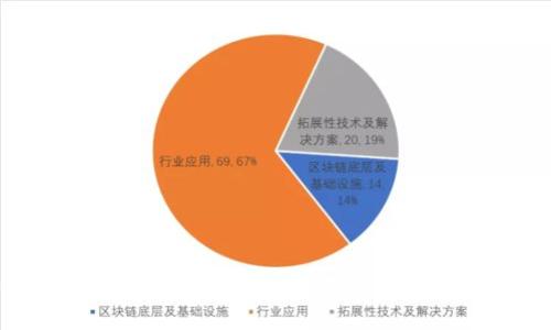 2023年最新TP钱包下载：获取全新版本的5个步骤