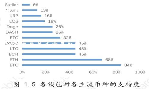   2023年比特币钱包完全指南：选择、使用与安全性分析 / 

 guanjianci 比特币钱包, 数字货币, 安全性, 使用指南 /guanjianci 

比特币钱包的定义与类型
比特币钱包，顾名思义，是用于存储和管理比特币的工具。这种钱包实际上并不存储比特币本身，而是存储与比特币相关的公钥和私钥。比特币的所有权和交易是通过这些密钥进行管理的。因此，了解比特币钱包的基本类型和功能是至关重要的。

目前，比特币钱包主要分为四种类型：硬件钱包、软件钱包、网页版钱包和纸钱包。硬件钱包是一种物理设备，能够离线存储用户的私钥，例如Trezor和Ledger。这类钱包通常被认为是最安全的选择。软件钱包则可以在电脑或者手机上使用，一般分为桌面钱包和移动钱包。网页钱包则是通过互联网提供的服务，一般比较方便，但安全性相对较低。纸钱包则是将私钥和公钥打印在纸上，这种方式的安全性取决于纸张的物理保护。

选择合适的比特币钱包
在选择比特币钱包时，用户需要考虑多个因素。首先是安全性。硬件钱包和纸钱包提供了较高的安全性，但使用不当也可能导致资产损失。软件钱包虽然便捷，但在互联网上存在的风险需要用户谨慎管理。

其次是使用体验。有些钱包提供直观的界面及便捷的操作，而有些则操作复杂，适合高级用户。用户需要根据自己的需求选择合适的产品。同时，不同钱包支持的数字资产也有差异，确保选择的钱包能支持你所需的币种。

再者是社区口碑和开发团队。一个有活力的社区和可靠的开发团队能够提供良好的支持和及时的更新，确保钱包能够安全、稳定地运行。

比特币钱包的安全性分析
比特币钱包的安全性至关重要，尤其是在当今网络攻击频繁的环境下。硬件钱包虽然能够提供高水平的安全性，但用户仍需注意一些基本的安全操作，例如设置强密码、定期更新固件以及避免连接不安全的网络。

软件钱包同样需要用户留意，选择信誉高的钱包，并定期进行安全检查。此外，使用双重身份验证和动态密码（如Google Authenticator）也是增强安全性的有效措施。

对于纸钱包，用户需要妥善存放，避免潮湿、阳光直射等环境影响，确保纸张不会受损，并且不将其轻易展示给他人。也可以考虑使用防水、防晒的材料进行保护。

如何使用比特币钱包
钱包的使用过程相对简单，首先需要下载或购买所选择的钱包，然后根据提示进行设置。对于软件钱包，需要下载并安装应用程序，创建新钱包账号，并记录好助记词或私钥。

一旦完成设置，用户便可以随时进行比特币的充值和提现。充值时，可以通过扫描生成的二维码或者手动输入收款地址。而提现则通常需要用户提供接收方的地址并确认交易。在这个过程中，用户需要注意提现金额、手续费设置等，避免不必要的损失。

比特币钱包的备份与恢复
无论是何种钱包，备份都是非常重要的一步。以软件钱包为例，用户应定期备份私钥和助记词，以免因设备丢失、损坏而丧失资产。许多软件钱包提供自动备份功能，用户应确保该功能处于启用状态。

在需要恢复钱包时，用户只需输入备份的私钥或助记词，系统会根据这些信息重新生成钱包。这一过程也包括对链上历史交易记录的同步，恢复后用户可以查看余额及交易信息。

比特币钱包的未来发展趋势
随着区块链技术和数字货币生态环境的发展，比特币钱包也在不断演变和升级。未来，钱包的安全性将会进一步提高，用户体验将会更加友好及便利。例如，集成多重签名技术、智能合约自动化的交易将成为发展趋势。

另外，去中心化金融（DeFi）概念的普及也将带动比特币钱包的创新，今后可能会有越来越多的钱包支持多种资产的管理，以及提供类似于银行的贷款和借贷服务。

总结
比特币钱包是每一个数字货币用户不可或缺的工具，了解如何选择、使用以及安全管理钱包将为用户的投资和交易保驾护航。在未来，随着需求的变化和技术的进步，比特币钱包也将会展现出更为丰富和多样化的功能。