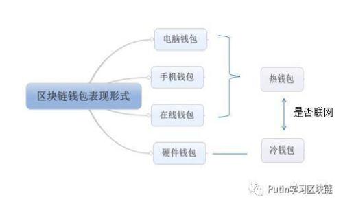 如何有效防止TP钱包资产被盗：5个实用技巧