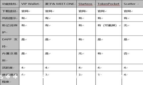 TP钱包币币交易指南：如何快速安全地进行数字资产交易