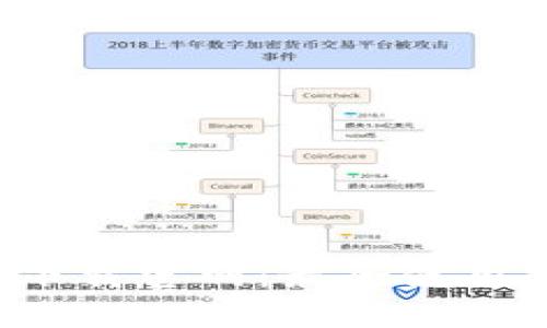 2023年TP钱包下载官网：最全使用指南与安全设置