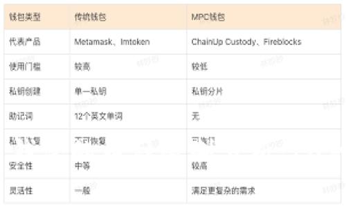 2023年虚拟货币钱包的币种限制分析：10种主流钱包的对比