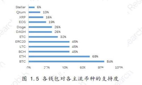 全面解析Core比特币钱包：你应该了解的8个关键特点