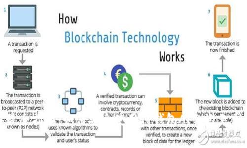 2023年最全指南：如何安全使用TP钱包APP，避免常见风险！