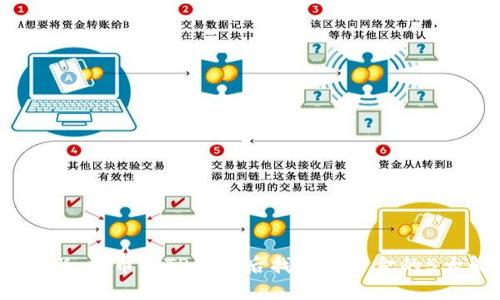 2023年最新：提币到TP钱包后找不到资金的5大解决方案