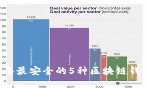 2023年最安全的5种区块链钱包推荐