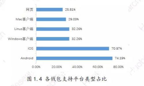 bianwei苹果用户下载TP钱包软件的详细指南/bianwei

TP钱包, 苹果, 下载方法, 钱包软件/guanjianci

TP钱包简介
TP钱包是一款广泛使用的数字货币钱包，支持多种币种的存储和交易。它以安全性、便捷性和用户友好而受到许多用户的青睐。对于苹果用户来说，下载和使用TP钱包可以帮助他们更好地管理和交易他们的数字资产。以下将详细介绍如何在苹果设备上下载并使用TP钱包软件。

步骤一：检查设备兼容性
在开始下载之前，请确保你的苹果设备系统版本符合要求。TP钱包通常支持较新的iOS版本，因此，如果你的设备较老，可能需要更新系统。此外，确保你的设备有足够的存储空间来下载和安装应用程序。

步骤二：打开App Store
苹果用户通常通过App Store下载应用程序，因此，打开设备上的App Store是第一步。在设备主屏幕上找到App Store的图标，点击打开。在App Store首页，你可以看到各种推荐应用和游戏，包括热门和新上架的应用。

步骤三：搜索TP钱包
在App Store的搜索框中输入“TP钱包”或者“TP Wallet”，然后点击搜索按钮。通常情况下，TP钱包会出现在搜索结果的顶部。如果没有找到，可以尝试调整搜索词，比如输入“数字钱包”或“加密货币钱包”等关键词。

步骤四：下载TP钱包
找到TP钱包后，点击它的图标，然后进入应用的详情页面。在这个页面上，你可以看到应用的描述、用户评价以及截图等信息。如果你确认该应用就是你要下载的TP钱包，可以点击“获取”按钮（有些情况下是云朵图标）进行下载。这时可能会要求你输入Apple ID和密码，或使用面容识别/指纹识别进行确认。

步骤五：安装并打开应用
下载完成后，TP钱包会自动安装在你的设备上。你可以在主屏幕上找到它的图标。点击图标，打开TP钱包应用。在首次使用时，应用会引导你完成一些基本设置，可能包括创建新钱包或导入已有钱包。请按照提示操作，以确保你可以顺利使用TP钱包。

步骤六：安全设置和备份
为了确保你的数字资产安全，TP钱包可能会要求你设置一个密码或生物识别权限（如指纹或面容识别）。务必记住这个密码，并且避免与他人分享。此外，TP钱包也提供钱包备份功能，建议在设置完成后进行备份，以防止数据丢失。

步骤七：使用TP钱包进行交易
一旦设置完成，你就可以使用TP钱包进行各种数字货币的存储、转账和交易了。在主界面，你可以查看你的资产余额和交易记录。具体的操作方式可能会因更新而有所变化，但通常包括“发送”和“接收”功能。在进行交易时，请仔细确认收款地址和金额，以避免错误。

常见问题解答
在使用TP钱包的过程中，你可能会遇到一些问题。以下是一些常见问题及其解决方案：
ul
    listrong为什么找不到TP钱包应用？/strongbr可能是因为地区限制，建议检查App Store的地区设置，或尝试使用其他关键词。/li
    listrong如何找回丢失的钱包？/strongbr如果你已经备份过你的助记词或私钥，可以通过这些信息恢复钱包。/li
    listrong如何确保我的资产安全？/strongbr定期更新应用，并确保你的密码和助记词不能被他人获取。/li
/ul

总结
总的来说，在苹果设备上下载和使用TP钱包并不复杂。从打开App Store到设置完成，我们已经详细介绍了每一个步骤。TP钱包的安全性和使用便捷性，使其成为数字货币管理的不错选择。无论你是数字货币的新手还是已有经验的用户，TP钱包都能够满足你的需求。希望这篇指南对你有所帮助，祝你在数字资产的管理中一切顺利。