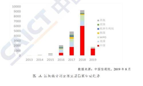 TP钱包安全吗？2023年用户调查揭示的5大真相