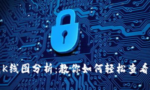 TP钱包K线图分析：教你如何轻松查看与理解