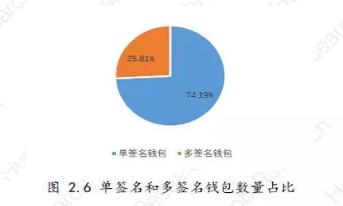 安徽区块链钱包APP开发费用详解：2023年市场分析与价格预测