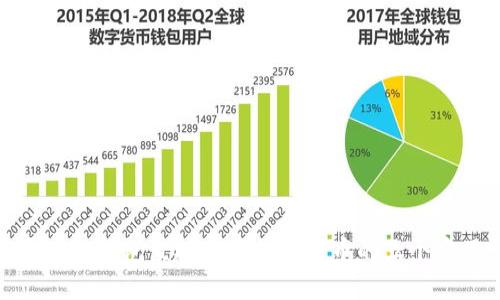 如何通过TP钱包直接购买加密货币的五个实用步骤