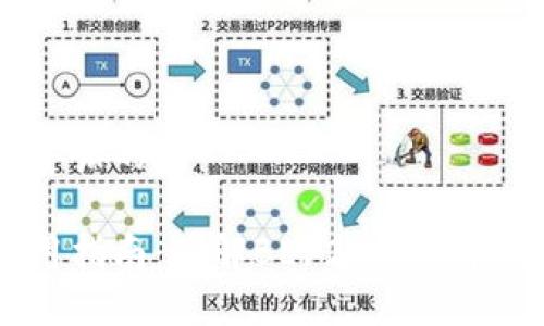 TP钱包BEP20是干嘛的

TP钱包BEP20使用指南：了解BEP20代币管理的7个关键功能