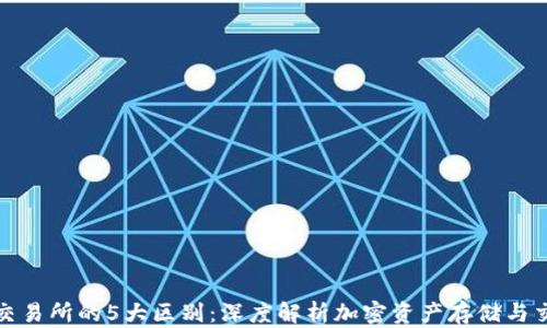 
TP钱包与交易所的5大区别：深度解析加密资产存储与交易的选择