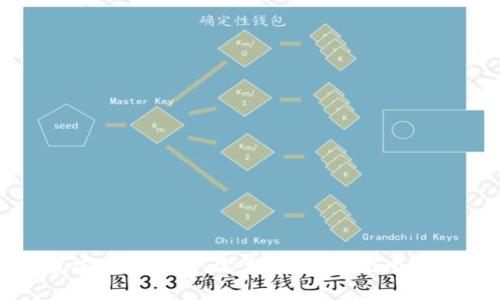 TP钱包安全性分析：你需要知道的5个关键因素