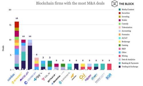 全面解析区块链钱包：5个关键要素与分析技巧