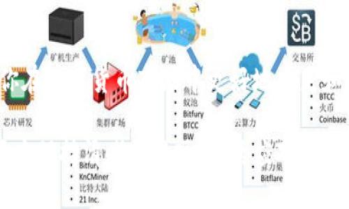 tiaotiTP钱包购买的币查看指南：一步步教你轻松查找/tiaoti
TP钱包, 数字货币, 查看币种, 钱包管理/guanjianci

什么是TP钱包？
TP钱包是一款流行的数字货币钱包，用户可以在这里安全存储、管理和交易各种类型的加密货币。随着区块链和加密货币的兴起，TP钱包因其用户友好的界面和强大的安全性而受到广泛青睐。无论你是数字货币的新手还是有经验的投资者，TP钱包都为用户提供了各种便利的功能，包括资产管理、实时价格监控以及交易记录查询等。

怎样在TP钱包中购买数字货币？
在TP钱包中购买数字货币非常简单。用户只需创建一个账户，充值法币或其他加密货币，选择想要购买的币种，然后确认交易。在交易完成后，购买的币会自动存入你的TP钱包中。在交易的过程中，平台会向用户提供详细的手续费和交易信息，确保用户了解每一个环节。

查看TP钱包中的币种
一旦你在TP钱包中成功购买了数字货币，接下来就是查看这些币的步骤了。你可以通过以下几种方式在TP钱包中查看你拥有的币种：

步骤一：打开TP钱包应用
首先，你需要打开你的TP钱包应用程序。如果你是新用户，在首次打开应用时需要进行注册并设置安全密码。确保你已经按照提示完成了这些步骤。

步骤二：登录你的账户
在应用首页，输入你的账户信息（如用户名和密码）进行登录。为了保护你的资产，TP钱包在登录时会要求你通过手机验证码或其他安全方法进行验证。

步骤三：进入资产管理页面
登录后，你会看到一个菜单栏，通常会有“资产”、“交易”、“历史”等选项。点击“资产”选项，进入资产管理页面。在这里你会看到自己所有的数字货币，以列表的形式呈现。

步骤四：查看具体币种
在资产管理页面，你可以看到你所持有的所有币种及其相应的数量和当前市场价格。你还可以看到该币种的涨跌情况、价值等详细信息。通过点击某个币种，你可以进入该币种的详细页面，获取更深入的信息，如交易记录、市场趋势等。

步骤五：查看交易记录
为了全面了解你的资产状况，访问“交易”或“历史”选项，你可以查看所有已完成的交易记录。这其中会详细列出每笔交易的时间、金额、手续费及状态，帮助你更好地管理自己的投资组合。

常见问题解答
在查看TP钱包中的数字货币时，用户可能会遇到一些常见的问题，以下是一些常见问题及其解答：

如何找回丢失的币？
如果你在TP钱包中发现某些币不见了，首先检查一下你是否在正确的账户中登录。如果确认是登录正确的账户，但仍旧没有找到所需的币，请查看“交易记录”了解相关的交易情况。如果你怀疑钱包可能遭到盗用，请立即联系TP钱包的客服，提交相关信息以进行恢复。

TP钱包是否有资产安全保障？
TP钱包非常注重用户资产的安全性。应用内设有多重安全措施，包括两步验证、钱包加密和自动备份等，用户在注册时也建议使用复杂的密码来增加安全性。此外，TP钱包会定期更新和升级安全系统，确保用户的信息和资产得到最大程度的保护。

交易手续费如何计算？
在TP钱包进行交易时，手续费通常是交易金额的一部分，具体金额取决于不同币种的网络交易费。在进行交易前，TP钱包会显示预计的手续费，用户可以在确认交易前自行审核。

总结与建议
在TP钱包中查看和管理你的数字货币并不复杂，只需按照上述步骤进行，就能轻松了解自己账户中的资产。合理规划你的投资和资产管理，将有助于你在数字货币市场中更好地立足和发展。当然，选择一个安全可靠的钱包平台也是相当重要的，TP钱包因其良好的用户体验和安全性而成为众多投资者的选择。

随着数字货币市场的不断增长，了解如何高效管理你的数字资产也显得尤为重要。希望本文能够帮助到每一个TP钱包用户，让大家在这个波动的市场中保持清晰的视野，灵活应对各种变化。