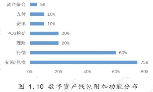 ibaoti2023年移动互联网区块链钱包平台的7大趋势，让你掌握未来数字资产管理