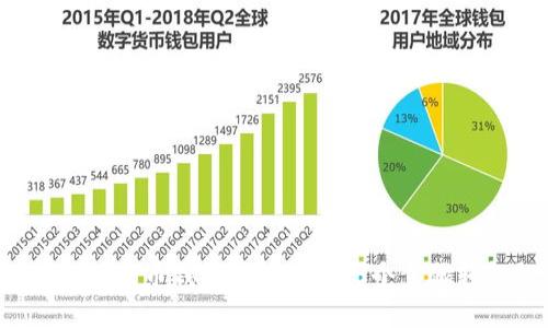 2023年比特币钱包使用指南：5个步骤轻松提币