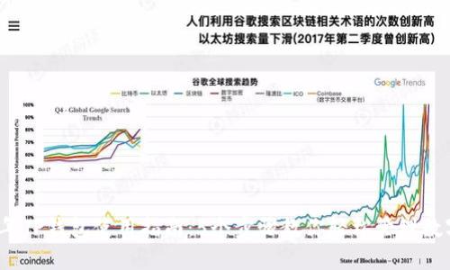 2023年TP钱包使用指南：5个步骤教你轻松管理数字资产