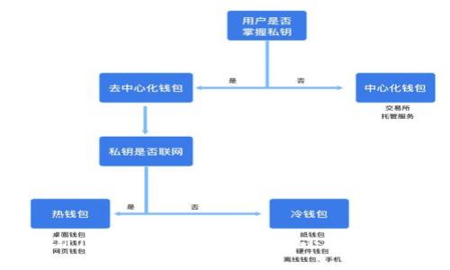 2023年最新TPT官网使用指南：5个小技巧帮你快速上手