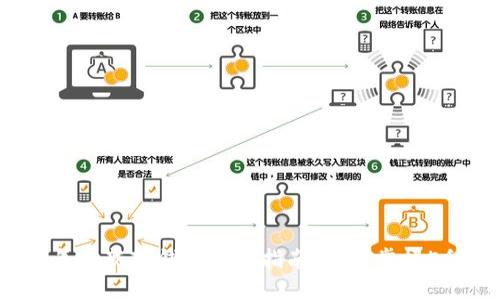 2023年最新TP钱包下载指南：轻松掌握5种方式