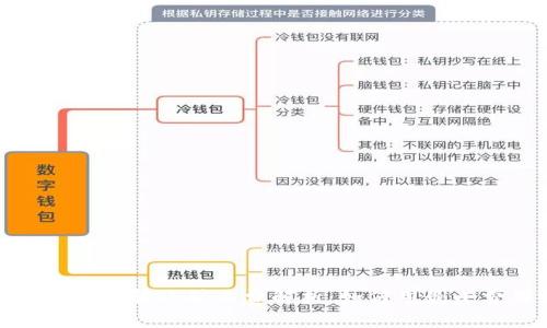 2023年比特币钱包转账矿工费解析：如何用最小费用完成交易？