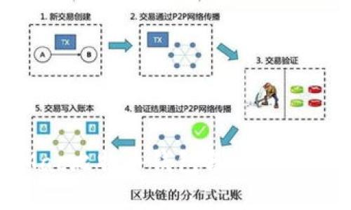 2023年最全面的Mac比特币钱包备份指南：保障你的资产安全