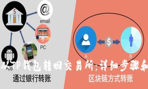 如何将HT从TP钱包转回交易所：详细步骤和注意事项