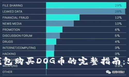 2023年TP钱包购买DOG币的完整指南：5大关键步骤