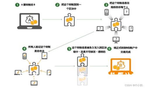 比特派钱包币不见了？5个实用解决方案帮你快速找回资产