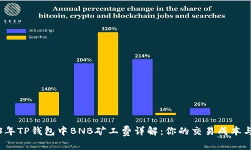 2023年TP钱包中BNB矿工费详解：你的交易成本与效率