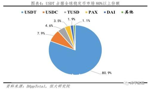 如何使用TP冷钱包进行安全签名登录：5个步骤助您轻松上手