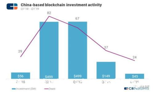 doge
  2023年最佳区块链钱包：5个必知的安全性与功能评测