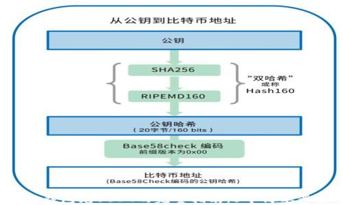 
2023年麦子钱包充USDT的完整指南：5个简单步骤快速上手