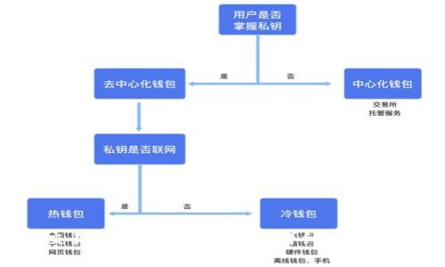 2023年交易所币转入TP钱包的详细步骤与注意事项