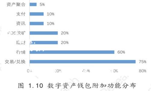 baoti如何生成USDT钱包地址：详细指南与注意事项/baoti
USDT, 钱包地址, 生成方法, 加密货币/guanjianci

理解USDT钱包的基本概念
在深入探讨如何生成USDT钱包地址之前，我们先了解一下什么是USDT和钱包地址。USDT（Tether）是一种稳定币，其价值通常与美元挂钩，为用户提供了在加密货币市场上的稳定性。钱包地址则是加密货币的一个重要组成部分，它类似于银行的账户号码，是一个用来接收和发送数字货币的唯一标识符。每个用户必须有一个钱包地址才能在区块链上进行交易。

USDT钱包的类型
在生成USDT钱包地址之前，有必要了解不同类型的钱包。主要有两种类型：热钱包和冷钱包。热钱包是指连接互联网的钱包，非常适合日常交易，但相对容易受到黑客攻击。冷钱包则是离线状态的钱包，通常比较安全，适合长期存储。用户可以根据自己的需求选择相应的钱包类型，从而确定生成钱包地址的方式。

选择合适的钱包平台
生成USDT钱包地址的第一步是选择一个合适的钱包平台。目前市面上有很多钱包服务提供商，包括硬件钱包、软件钱包以及在线钱包。它们各有优缺点，用户需根据自己的需求进行选择。比如，若用户重视安全性，可能会选择硬件钱包；若用户需要便捷的交易体验，可以选择在线钱包。

软件钱包的生成步骤
如果选择使用软件钱包，通常可以通过如下步骤生成USDT钱包地址：
ol
    listrong下载钱包应用：/strong选择信誉良好的钱包应用程序，例如Exodus、Trust Wallet或Coinomi等，然后在对应的操作系统上下载并安装。/li
    listrong创建新钱包：/strong打开应用后，选择“创建新钱包”选项，遵循屏幕上的指示操作。此过程通常需要设定一个安全密码，以增强钱包的安全性。/li
    listrong备份种子短语：/strong大多数钱包会提供一组种子短语或恢复短语，用于在需要恢复钱包时使用。务必将其备份并妥善保存，切勿在网络上分享。/li
    listrong生成钱包地址：/strong完成以上步骤后，您的钱包将自动生成一个USDT钱包地址。您可以在钱包应用的主界面找到该地址。/li
/ol

硬件钱包的生成步骤
对于选择硬件钱包的用户，生成USDT钱包地址的步骤略有不同，硬件钱包如Ledger或Trezor是常见的选择。以下是一般的步骤：
ol
    listrong购买硬件钱包：/strong确保从官方网站或可信的零售商购买，以防购买到假冒产品。/li
    listrong安装必要的软件：/strong大多数硬件钱包需要安装专用软件，例如Ledger Live。下载并安装这些软件后，按照指示打开设备。/li
    listrong设置设备：/strong按照屏幕上的指示设置您的硬件钱包，设置安全码和备份短语并妥善保管。/li
    listrong生成钱包地址：/strong在软件中选择创建新的USDT钱包，系统将生成钱包地址供您使用。/li
/ol

在线钱包的生成方法
在线钱包虽然便捷，但需要谨慎选择。我们可以通过以下步骤生成USDT钱包地址：
ol
    listrong访问钱包网站：/strong选择一个可信赖的在线钱包平台，如Binance、Huobi等，访问其官网。/li
    listrong注册账户：/strong按照网站提示进行注册，输入你的电子邮件地址和密码。/li
    listrong完成验证：/strong一些平台可能需要验证您的身份，以确保账户安全。/li
    listrong生成钱包地址：/strong注册并登录后，平台会为您自动生成USDT钱包地址，您可以在账户界面上找到。/li
/ol

注意事项及安全建议
在创建和使用USDT钱包地址时，用户需要遵循一些安全建议，以保护自己的资产：
ul
    listrong定期备份：/strong确保定期备份您的钱包，特别是在更改设备或软件版本时。/li
    listrong使用强密码：/strong设置复杂且独特的密码，避免使用容易被猜测的密码组合。/li
    listrong启用双重验证：/strong如果可能，启用双重验证，增加账号安全性。/li
    listrong警惕钓鱼攻击：/strong在进行任何交易前，务必核实网站的域名是否正确，不要轻信来自未知源的链接。/li
    listrong保持软件更新：/strong定期更新钱包软件，及时修复潜在的安全漏洞。/li
/ul

如何查看和管理USDT钱包地址
拥有了USDT钱包地址之后，如何查看和管理也十分重要。无论是软件钱包、硬件钱包或在线钱包，它们都提供用户友好的界面来帮助管理钱包。
在软件钱包中，用户可以在主界面或钱包设置中找到和查看自己的USDT钱包地址。如果需要查找历史交易记录，通常在“交易历史”或“概览”部分可以找到详细信息。
对于硬件钱包，打开相关软件后，选择对应的USDT钱包即可查看地址和历史交易记录。硬件钱包强调的是安全性，用户在使用时应保持设备安全并遵循相关的安全措施。
对于在线钱包，用户登录账户后，进入钱包主页即可查看钱包地址和交易记录。对于在线钱包，用户需要确保电脑或手机上有安装可靠的防病毒软件，避免潜在的网络攻击。

总结
生成USDT钱包地址的过程并不复杂，只需根据自己的需求选择合适的钱包类型，并按照相应的步骤进行操作。同时，确保遵循安全建议，以有效保护您的资产。记住，买卖加密货币存在风险，投资需谨慎。
希望本文可以帮助到您理解USDT钱包地址的生成过程，并提供了一些实用的安全建议，让您的加密货币投资之旅更加顺畅。