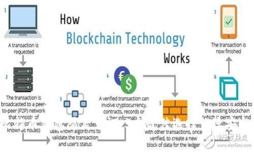 2023年手机比特币钱包隔离见证：5个最佳选择让您安全存储加密货币