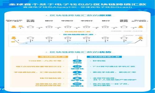 2023年TRAT代币交易所全攻略：最全的交易平台推荐与使用指南