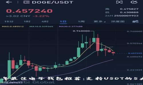 2023年最佳电子钱包推荐：支持USDT的5大选择