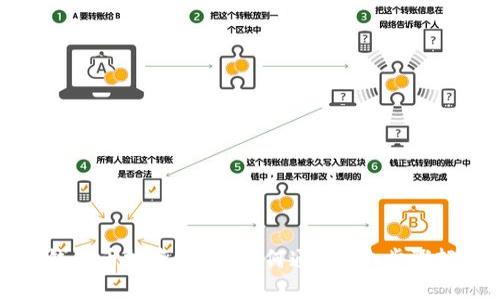 2023年TPT钱包币投资指南：如何通过8个步骤轻松获取收益