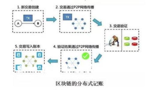 TP钱包下载失败的五种解决办法，帮你迅速解决问题