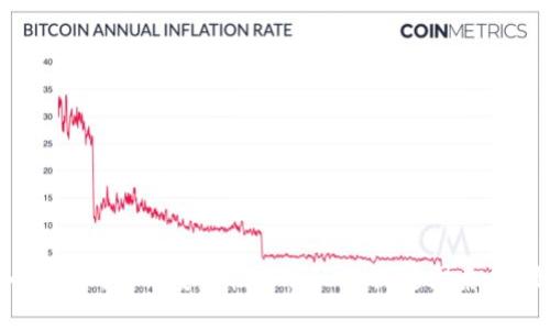 比特币放入数字钱包的安全性分析：3个关键因素与7种安全措施