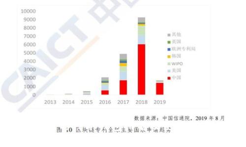 2023年最受欢迎的TP冷钱包排名及使用指南：前10名评测