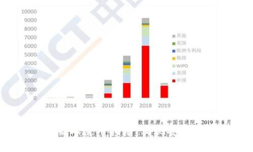 2023年TP钱包苹果版本使用指南：实现安全便捷的数字资产管理