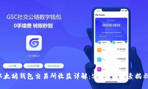 2023年以太坊钱包交易所收益详解：5个关键要素揭示盈利潜力
